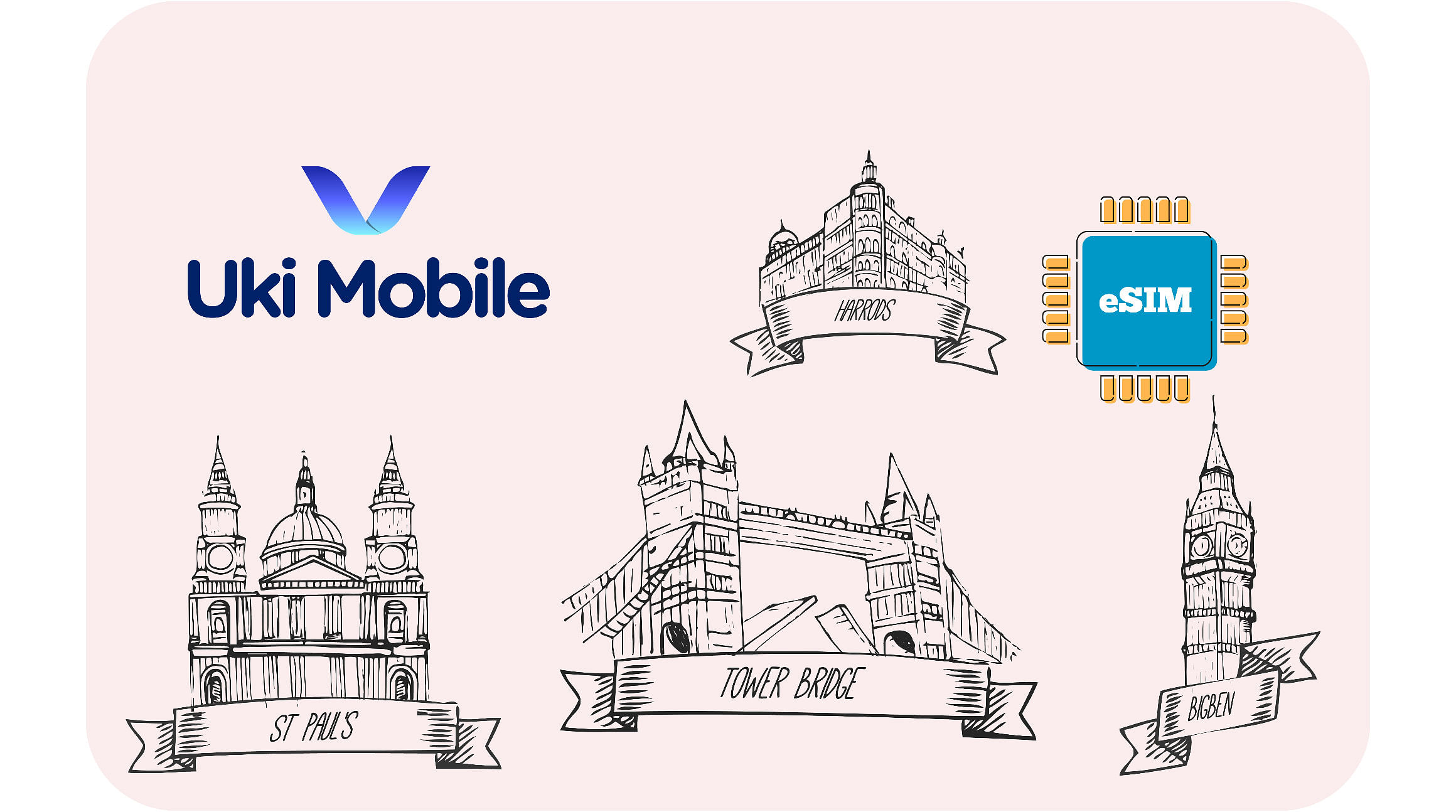 UK eSIM Airzalo